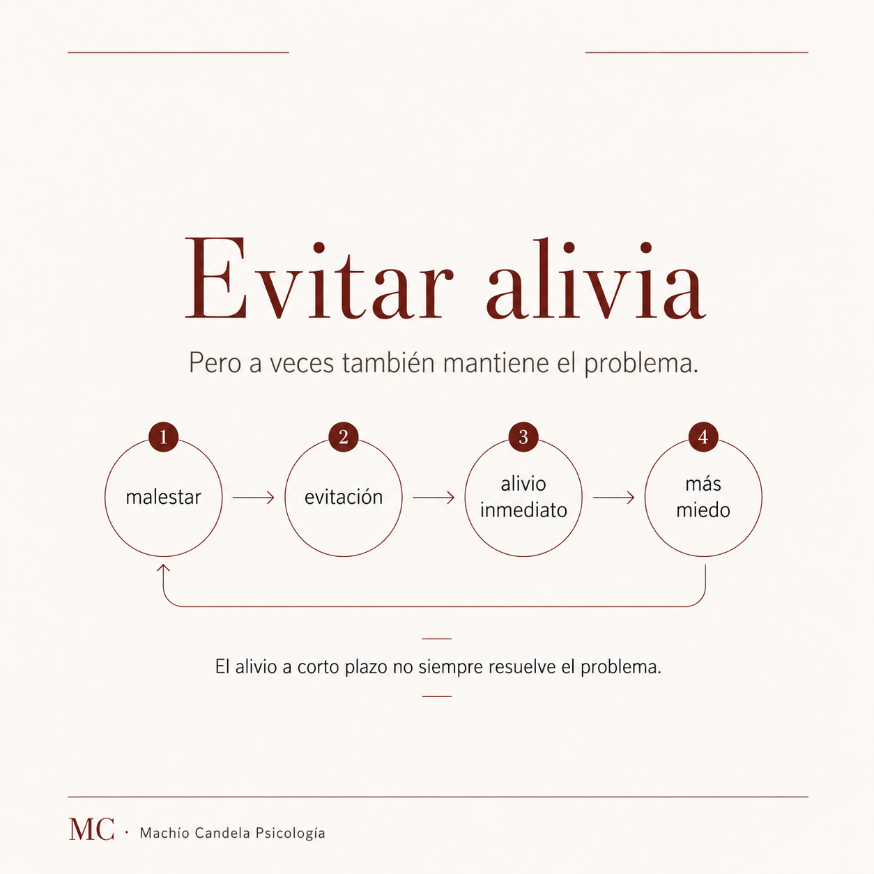 Resumen visual: Evitar alivia